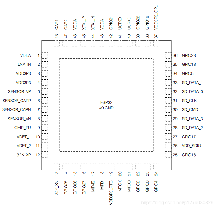 esp32是arm架构吗 esp32系列_开发框架_04