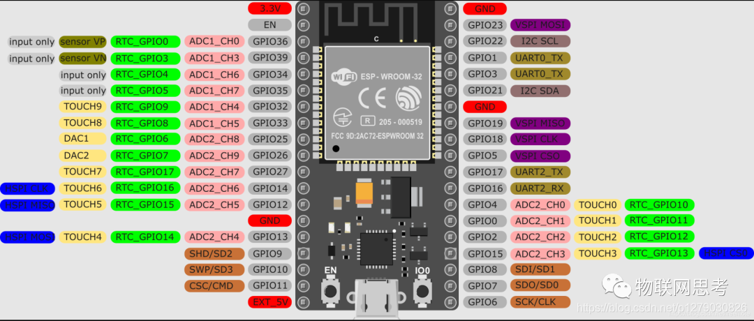 esp32是arm架构吗 esp32系列_开发板_08