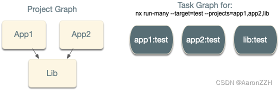 NXP bms架构 nx模块介绍_vscode_02