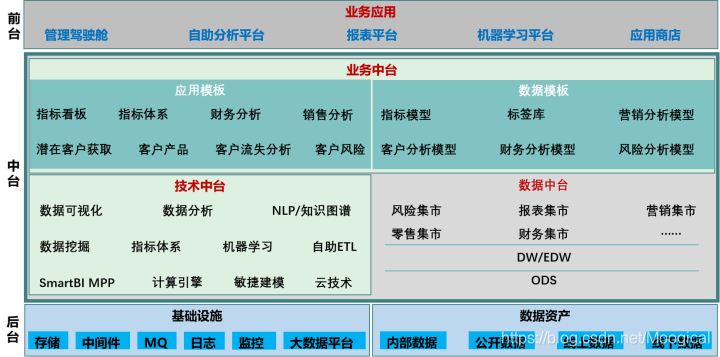 大数据平台 架构设计 大数据 平台 架构_数据挖掘_02