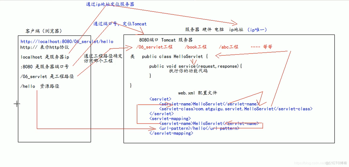 java 操作注册表 javaweb注册表单代码_用户名_06