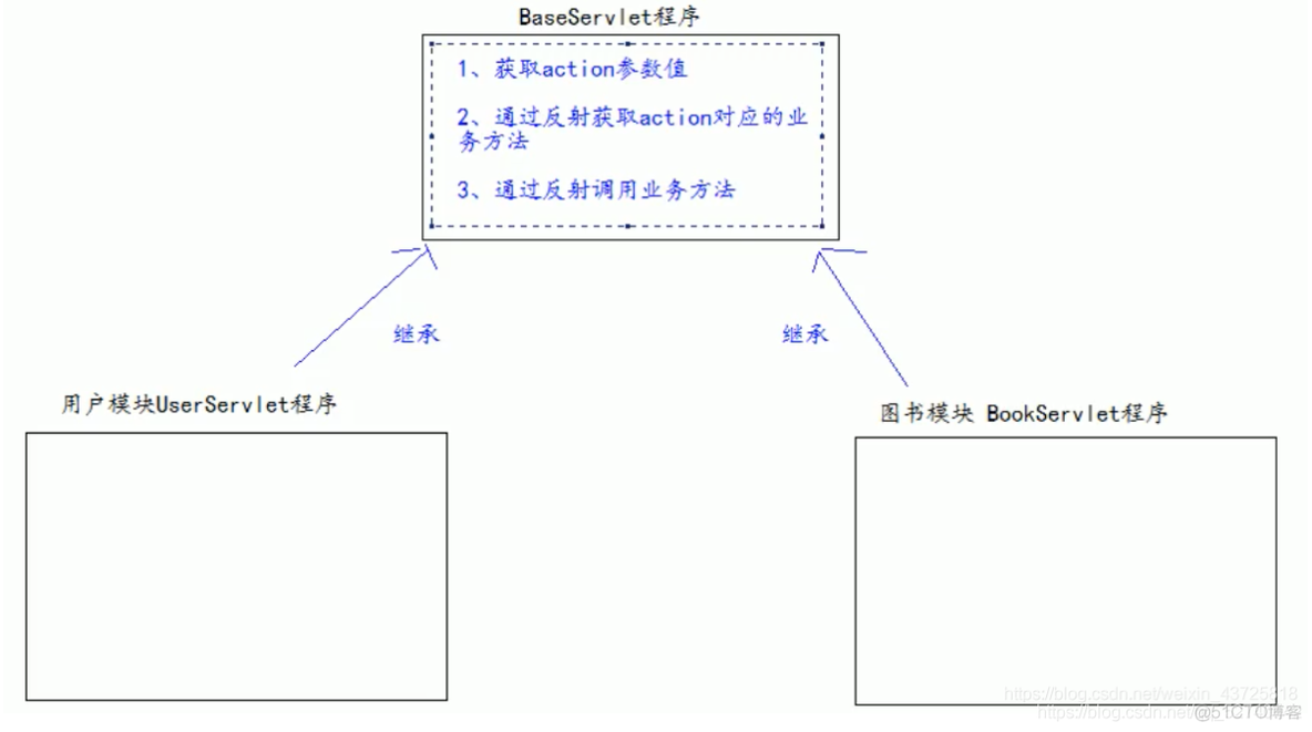 java 操作注册表 javaweb注册表单代码_javaweb_07