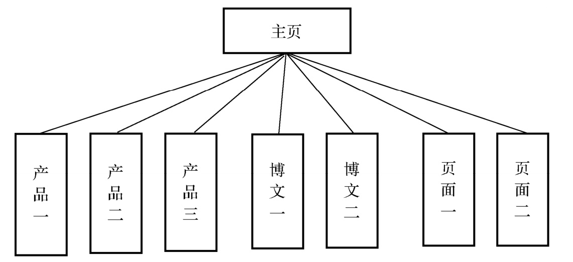 shopex 架构图 shopify技术架构_Google_04