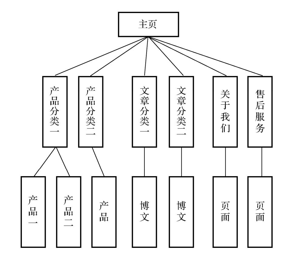 shopex 架构图 shopify技术架构_笔记_05