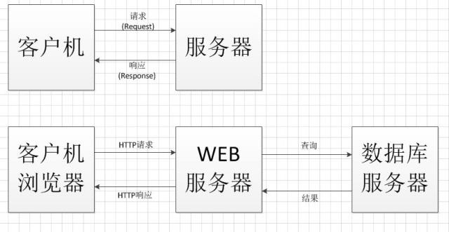 b s架构图解 b/s架构是什么意思_首字母