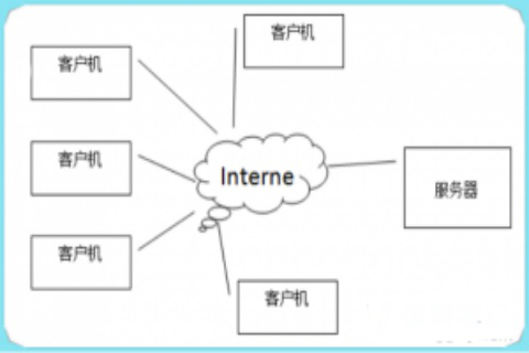 b s架构图解 b/s架构是什么意思_首字母_03