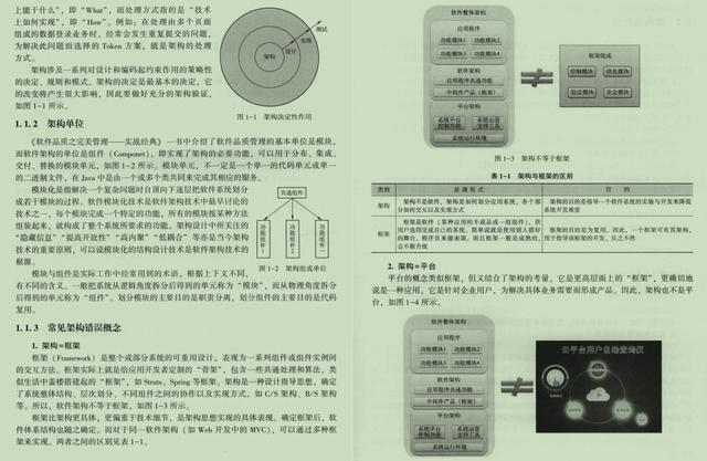 android java 架构设计 java架构设计包含哪些_java开发架构设计_06