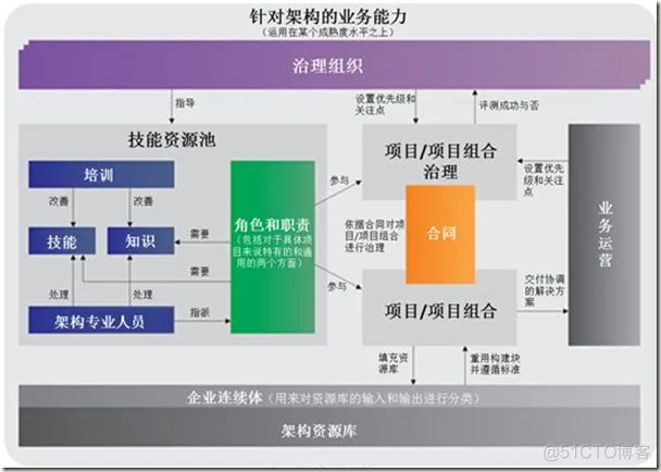 科技公司架构图 科技公司框架结构_编程语言