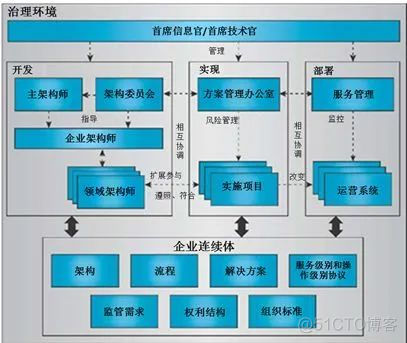 科技公司架构图 科技公司框架结构_java_03