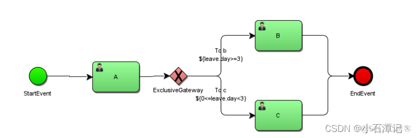 activiti工作流架构 activiti工作流介绍_intellij-idea_22