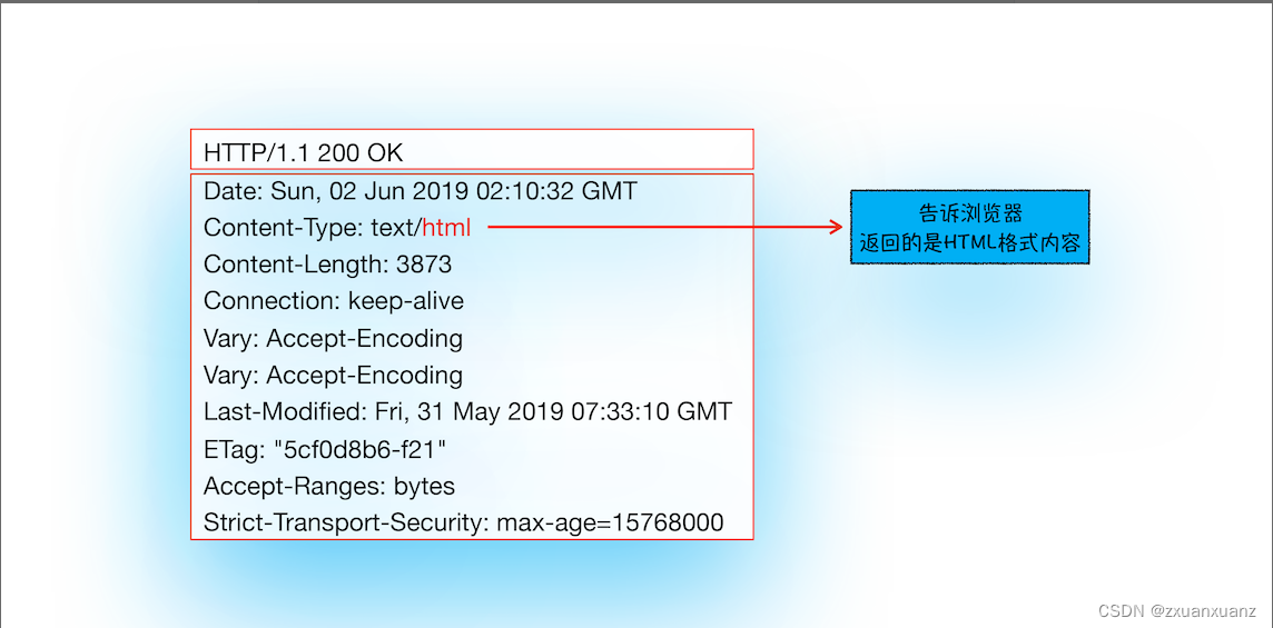 导览系统架构 导览流程_响应头_03