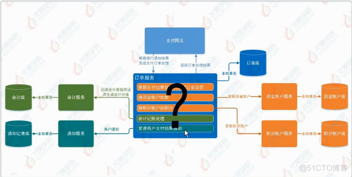 分布式架构实战 pdf 下载 分布式架构解决方案_数据库