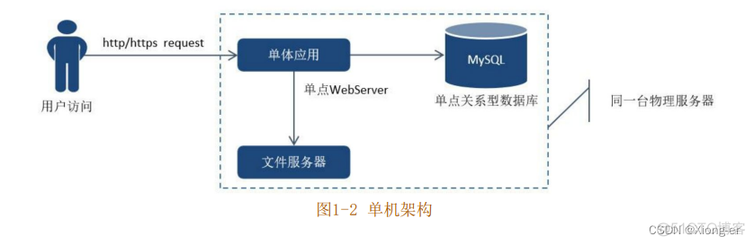 人人都是架构师豆瓣 人人都是架构师2.0_java