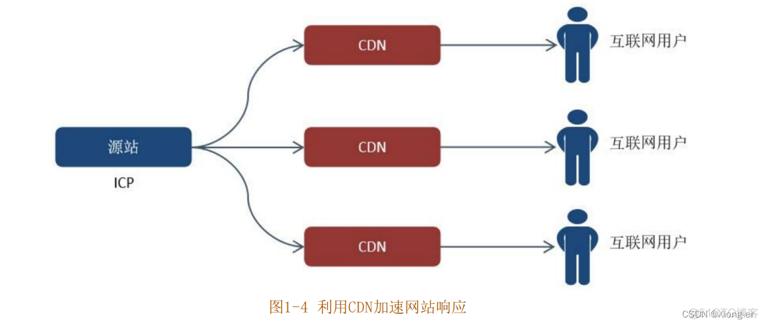 人人都是架构师豆瓣 人人都是架构师2.0_java_03