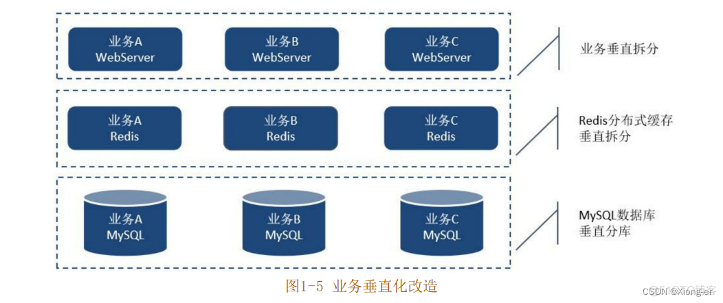 人人都是架构师豆瓣 人人都是架构师2.0_人人都是架构师豆瓣_04