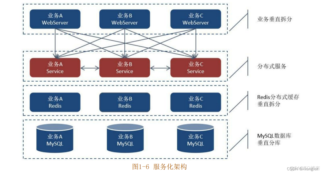 人人都是架构师豆瓣 人人都是架构师2.0_java_05