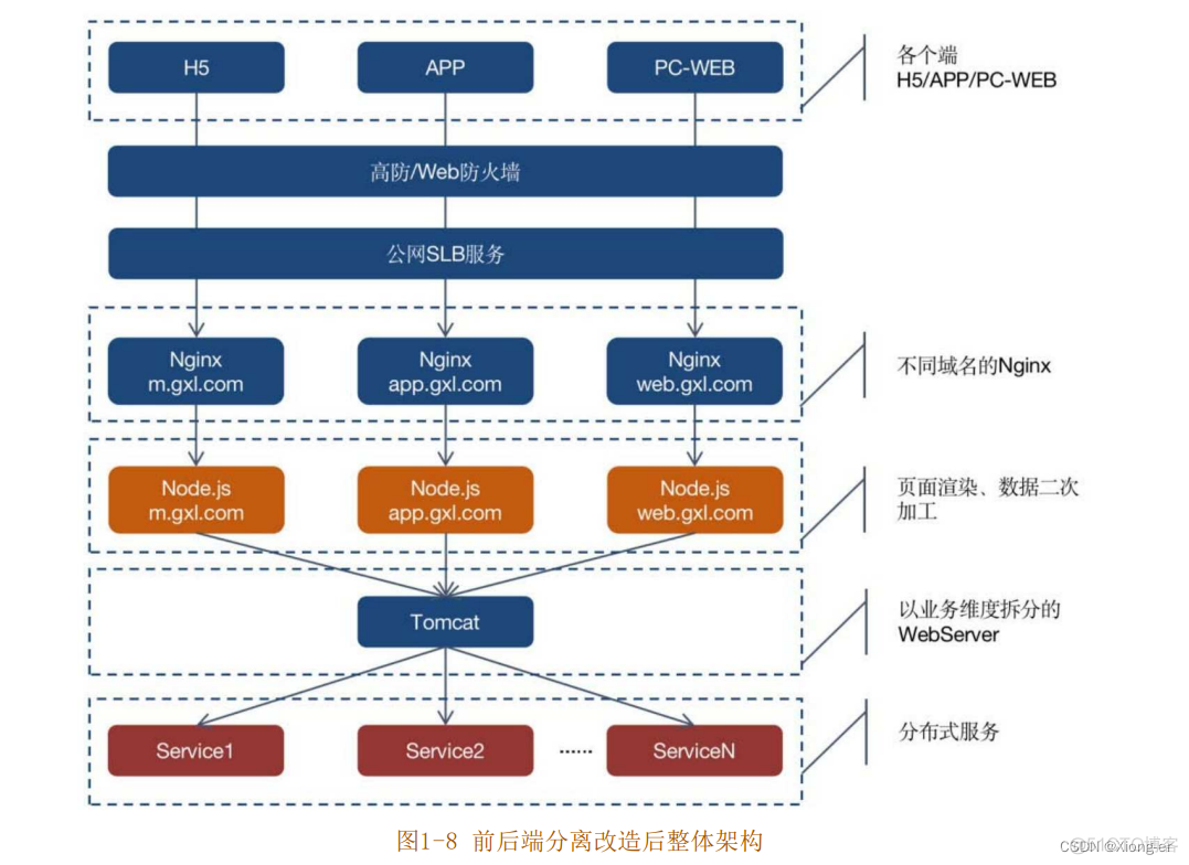 人人都是架构师豆瓣 人人都是架构师2.0_压测_06