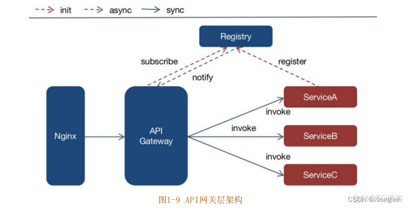 人人都是架构师豆瓣 人人都是架构师2.0_压测_07