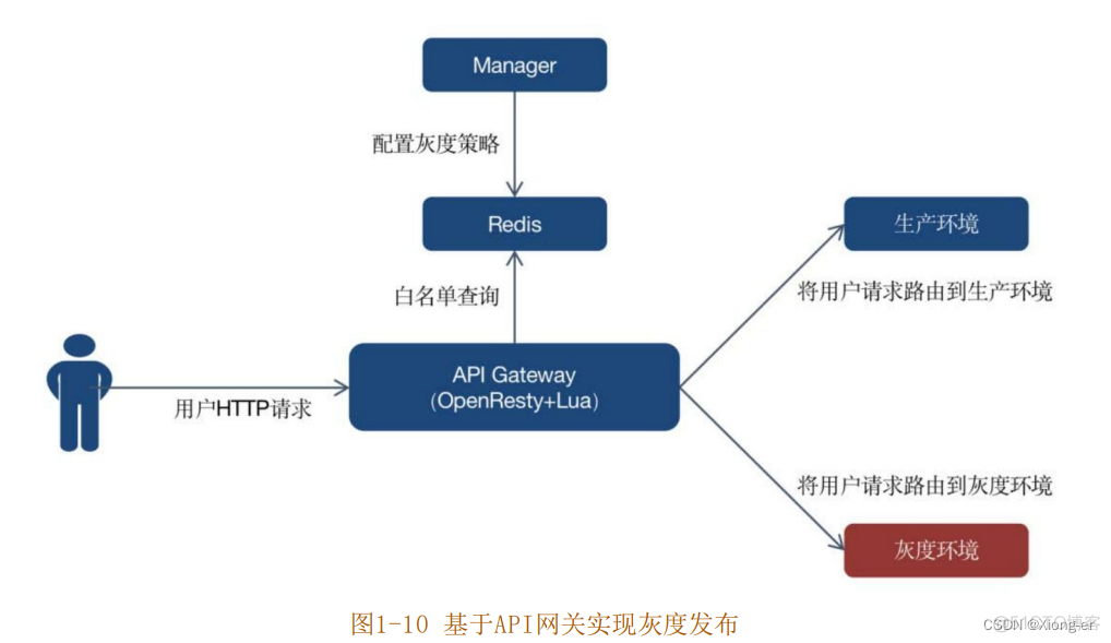 人人都是架构师豆瓣 人人都是架构师2.0_架构_08