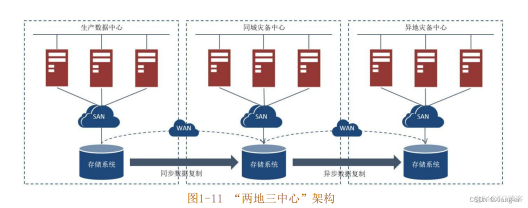 人人都是架构师豆瓣 人人都是架构师2.0_架构_09