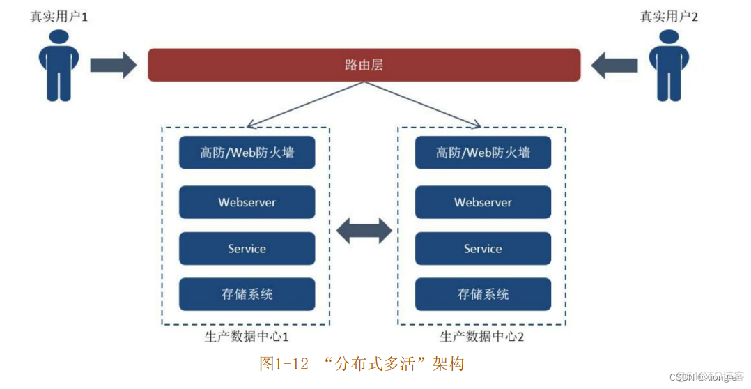 人人都是架构师豆瓣 人人都是架构师2.0_压测_10