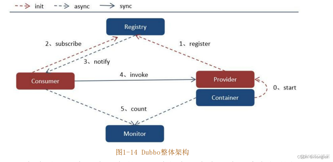 人人都是架构师豆瓣 人人都是架构师2.0_压测_11