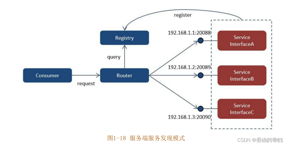 人人都是架构师豆瓣 人人都是架构师2.0_压测_12