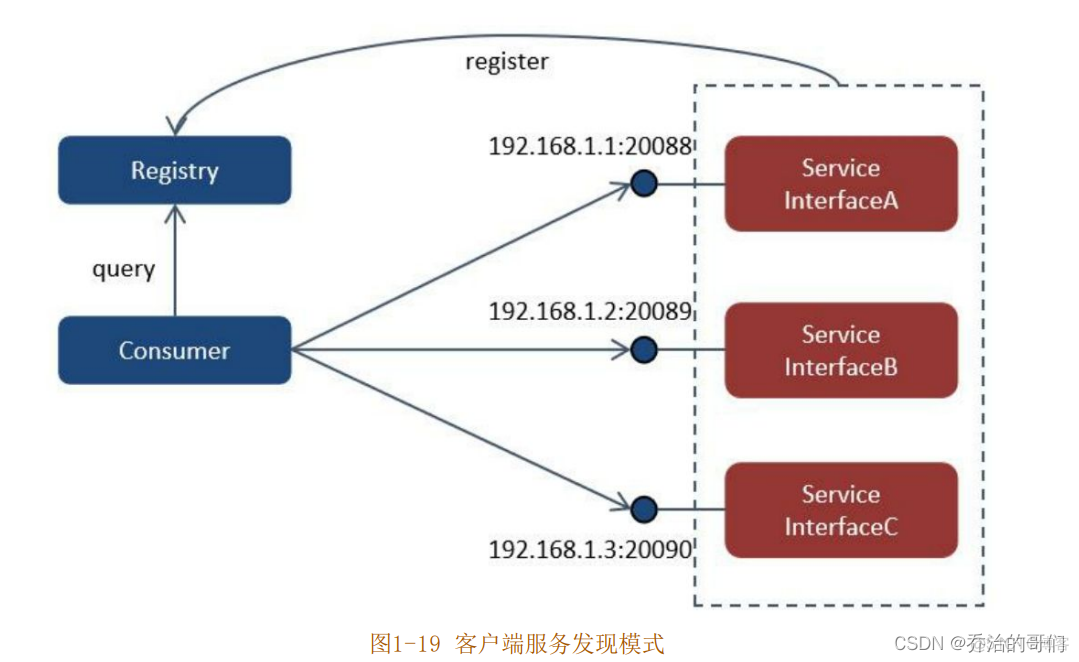 人人都是架构师豆瓣 人人都是架构师2.0_压测_13