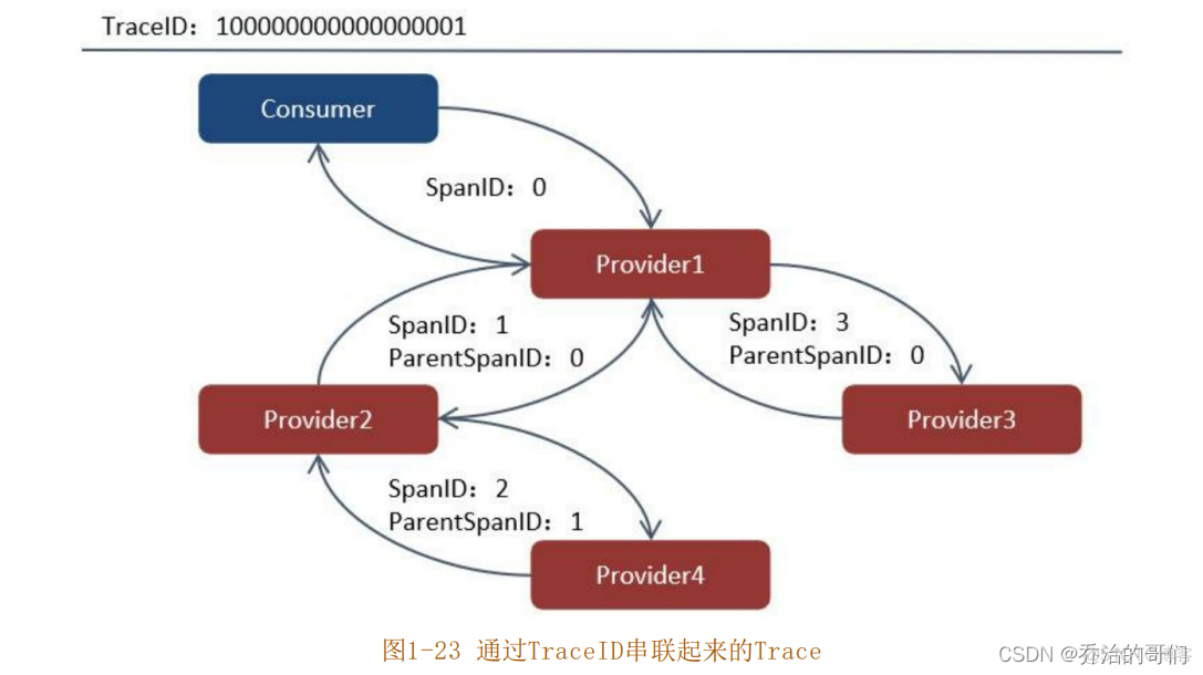 人人都是架构师豆瓣 人人都是架构师2.0_压测_14