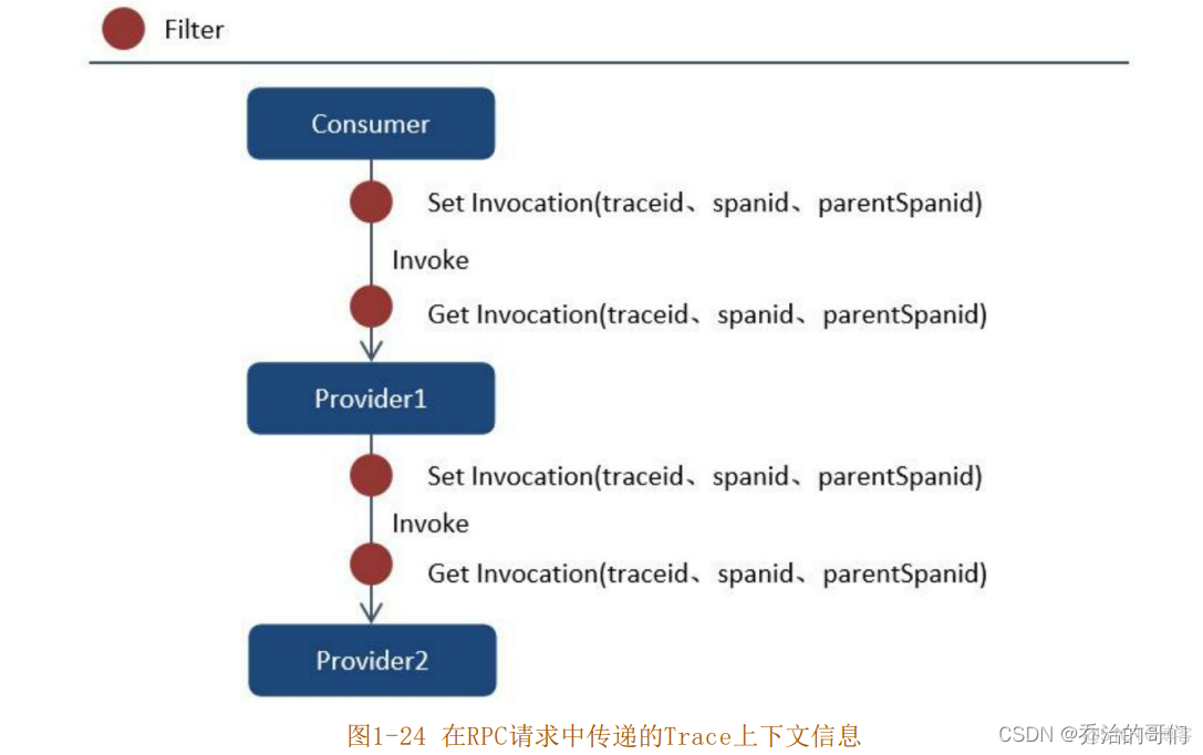 人人都是架构师豆瓣 人人都是架构师2.0_架构_15