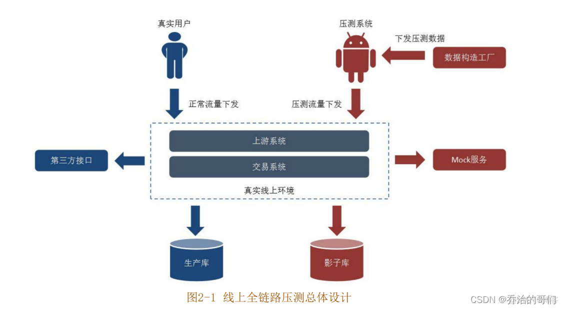 人人都是架构师豆瓣 人人都是架构师2.0_人人都是架构师豆瓣_16