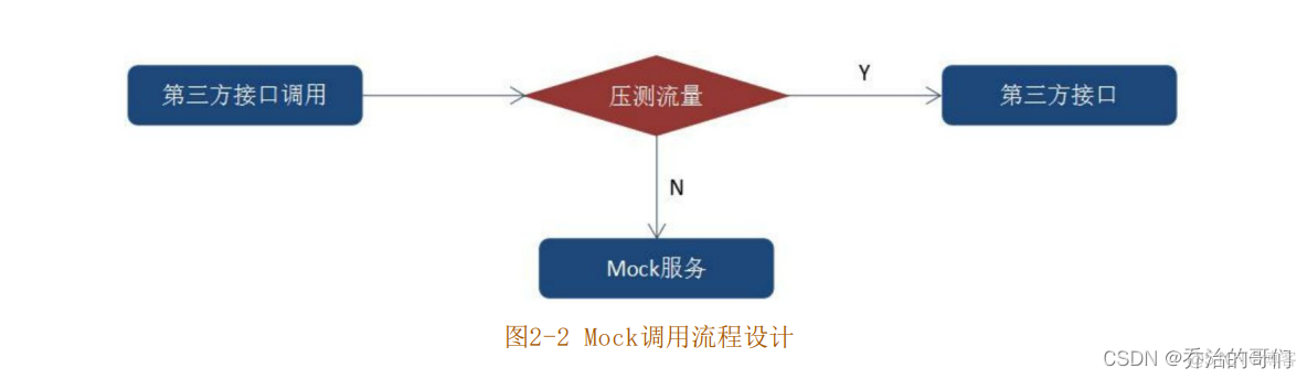 人人都是架构师豆瓣 人人都是架构师2.0_压测_17