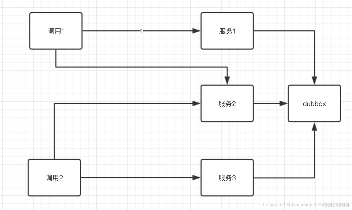 微服务架构ppt模板 微服务架构方案_SOA