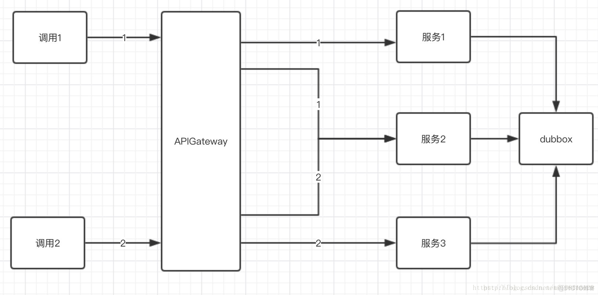 微服务架构ppt模板 微服务架构方案_SOA_02