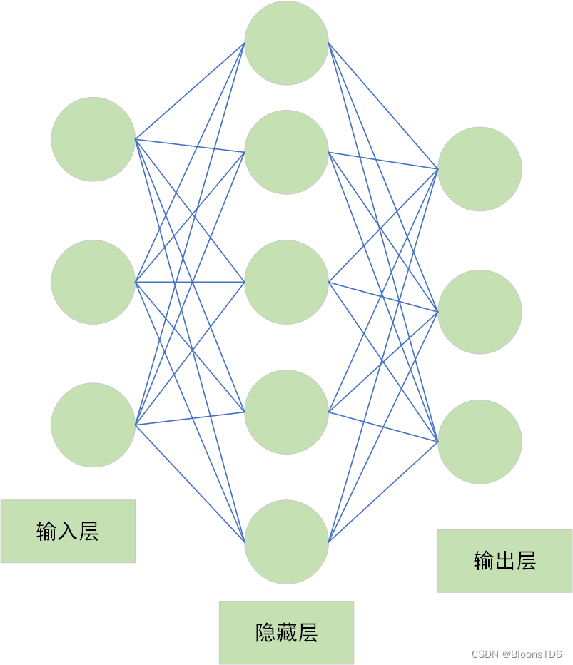 lstm神经网络时序 lstm神经网络原理_lstm神经网络时序