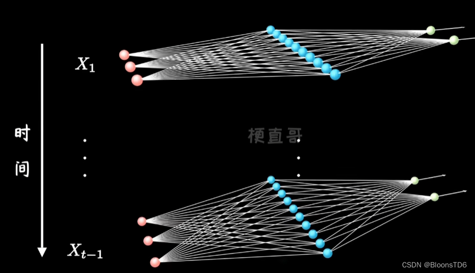 lstm神经网络时序 lstm神经网络原理_深度学习_02