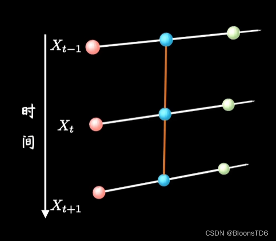 lstm神经网络时序 lstm神经网络原理_lstm_04