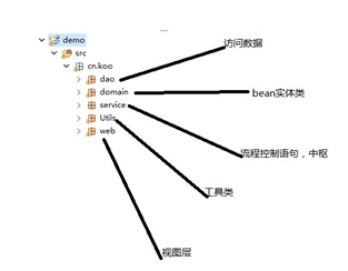 java 架构 文档 java web架构图_java 架构 文档_02