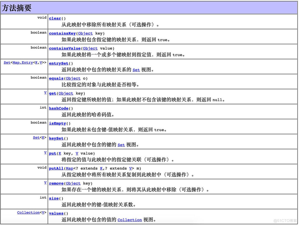 java 集合机构图 java集合体系结构图_java 集合机构图_08