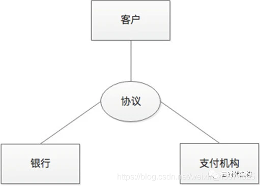 网银的应用架构 网络银行的业务架构_业务流程_02