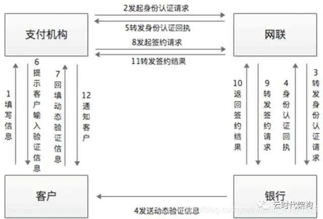 网银的应用架构 网络银行的业务架构_业务流程_03