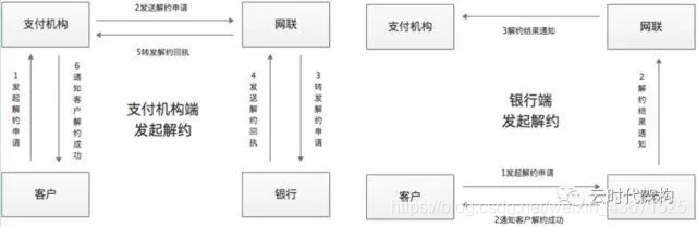 网银的应用架构 网络银行的业务架构_身份认证_04