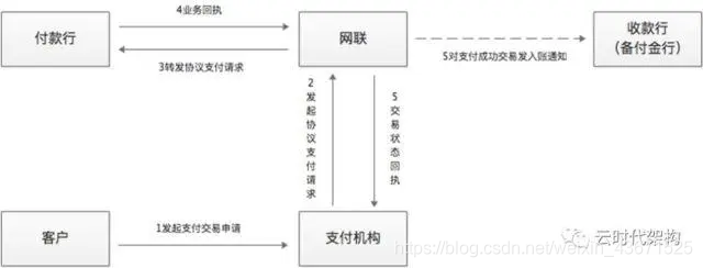 网银的应用架构 网络银行的业务架构_商业_05