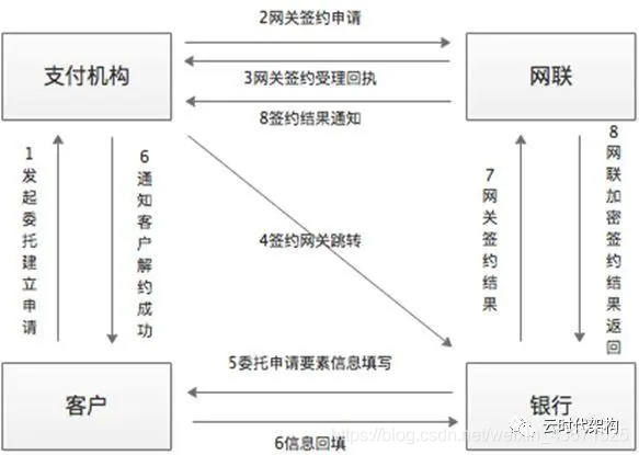 网银的应用架构 网络银行的业务架构_经验分享_07