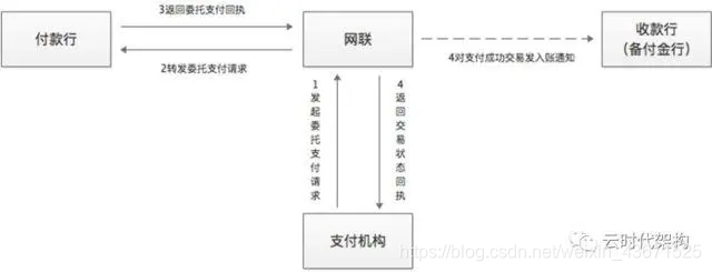 网银的应用架构 网络银行的业务架构_经验分享_11