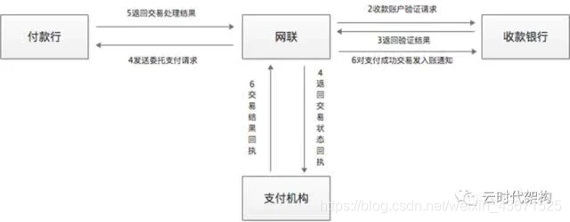 网银的应用架构 网络银行的业务架构_业务流程_12