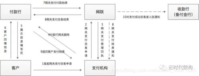 网银的应用架构 网络银行的业务架构_商业_14