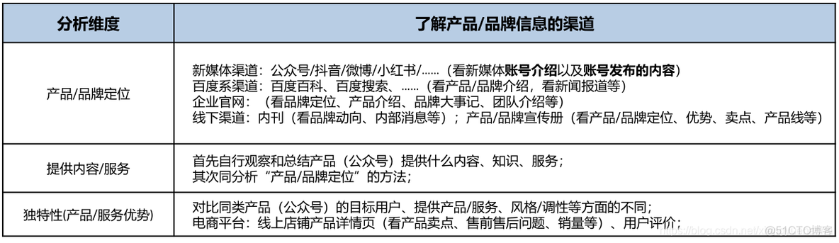 新媒体运营团队架构 新媒体运营公司架构_新媒体运营团队架构