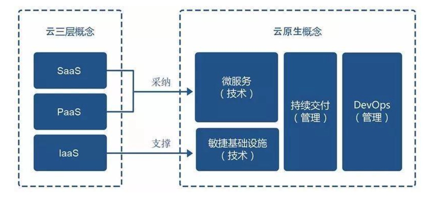 Java云原生项目 java 云原生框架_java_04