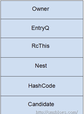 JAVA synchronized的使用场景 java中synchronized_Java_02